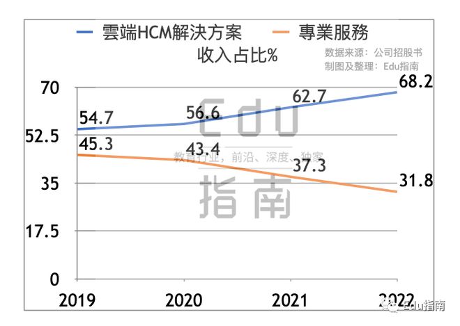 北森最新情況,北森最新情況，引領時代的高科技產品介紹