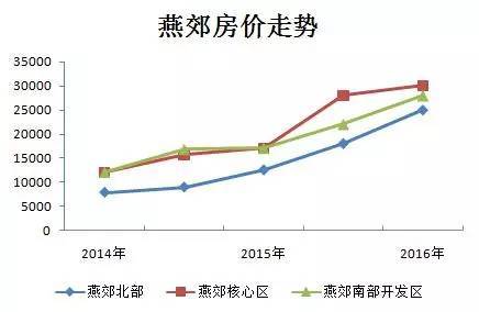 2019燕郊最新房價指南，全面了解燕郊房價趨勢