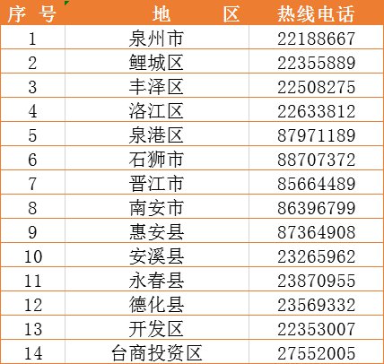 泉州新型肺炎最新動態(tài)，小城的溫馨抗疫日常