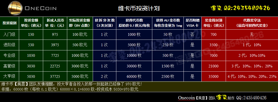 V寶幣最新行情深度解析，市場(chǎng)走勢(shì)及未來(lái)展望