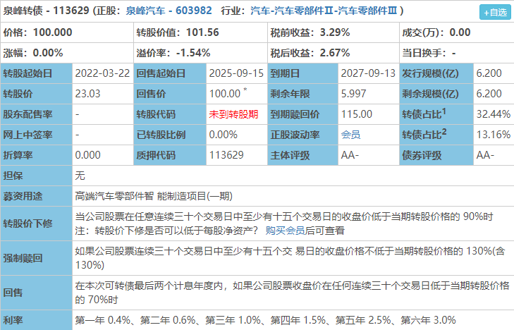 最新新債申購戶數(shù),最新新債申購戶數(shù)背后的溫馨故事