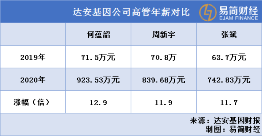 達安基因最新信息