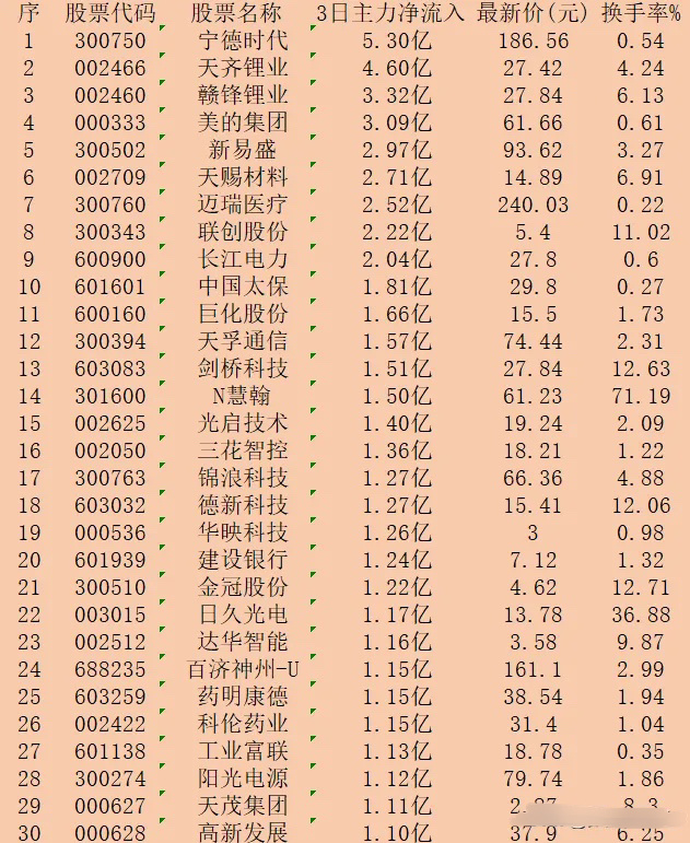 最新股票名稱，投資者的新寵兒