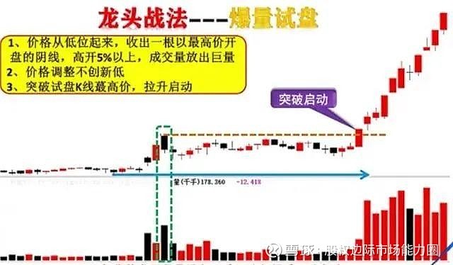 最新龍頭戰(zhàn)法,最新龍頭戰(zhàn)法，小巷深處的獨(dú)特風(fēng)味探索之旅