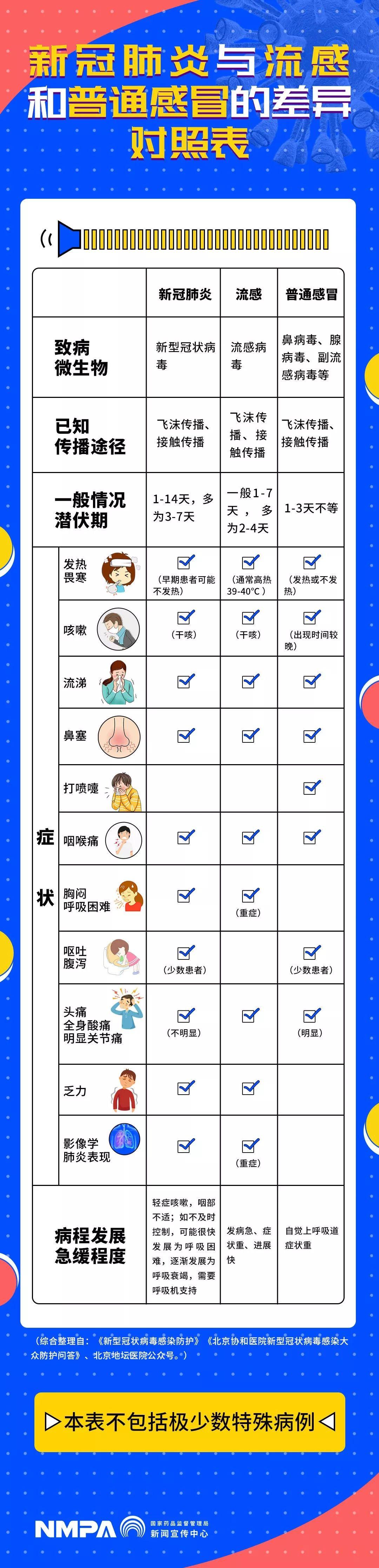 最新新冠肺炎官方動態(tài)，變化中的學(xué)習(xí)，信心與成就的力量