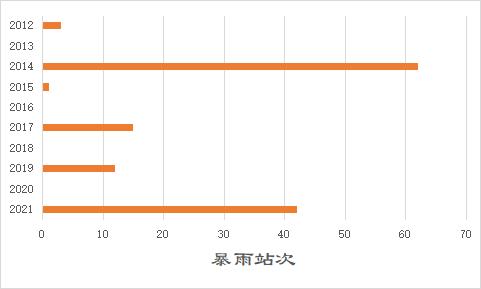 成都暴雨最新天氣分析與預(yù)報(bào)