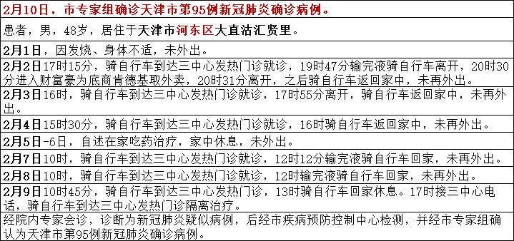 天津疫情下的溫馨日常，今日小故事與最新疫情情況