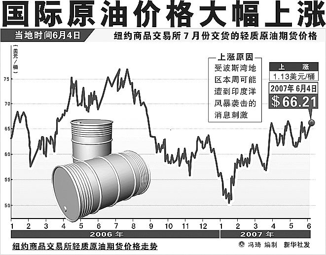 今日原油走勢分析最新報告，市場走勢解析與預測