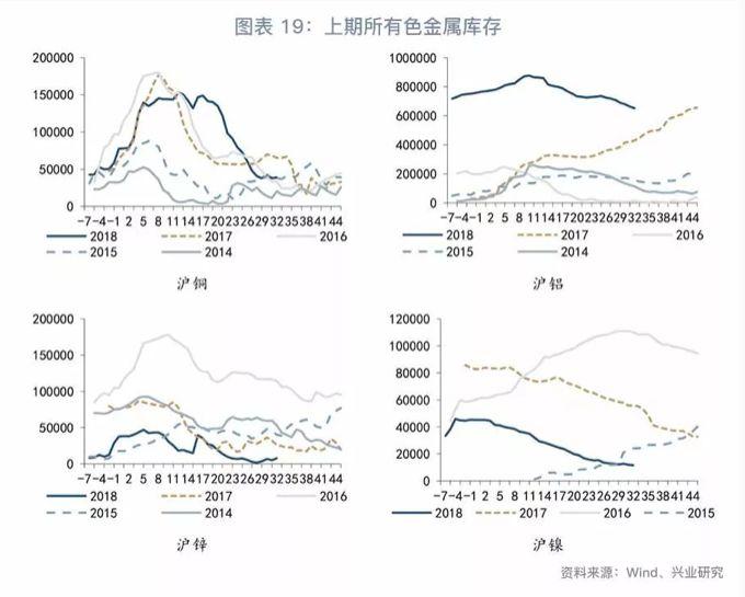 昨天銅價最新行情