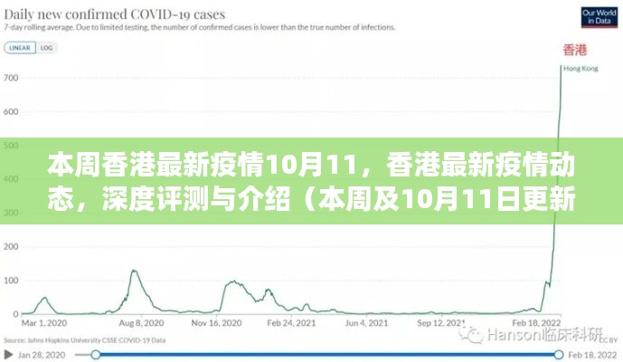 香港今天最新疫情動(dòng)態(tài)