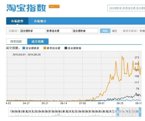 淘寶最新成交量開啟智能交易新紀元，科技重塑購物體驗