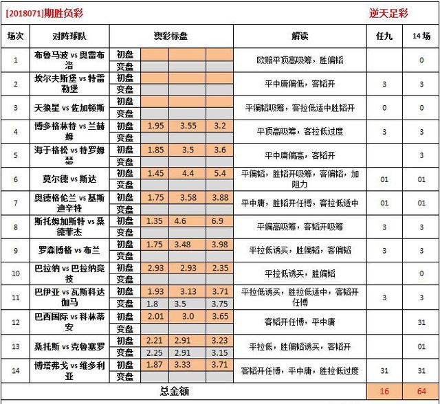 62827澳彩資料2024年最新版,數(shù)據(jù)解析引導(dǎo)_業(yè)界版35.270