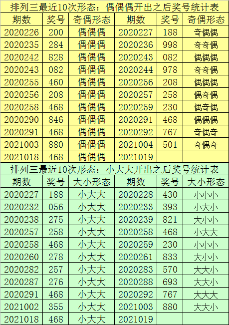 一肖一碼中,統(tǒng)計(jì)信息解析說明_內(nèi)容創(chuàng)作版35.409