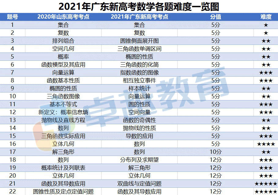 新奧彩免費(fèi)提供新澳門(mén),統(tǒng)計(jì)信息解析說(shuō)明_快速版35.268