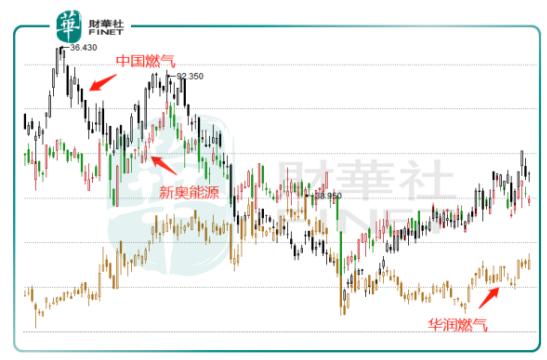 第838頁(yè)