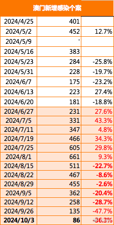 新澳門2024今晚開什么,最新碎析解釋說法_天然版35.978