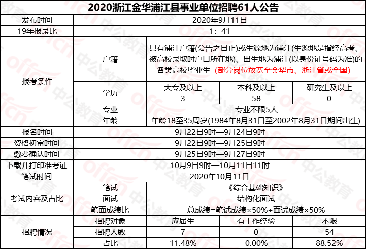 澳門今晚開獎結果開獎記錄表今晚,數據解釋說明規(guī)劃_普及版35.105