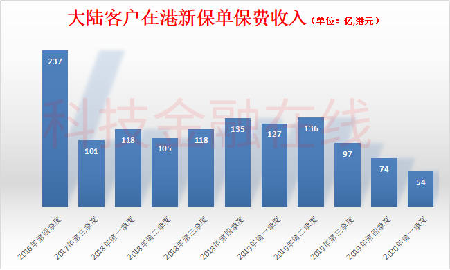 香港免費公開資料大全,深入登降數(shù)據(jù)利用_觸控版35.957