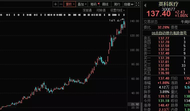 單股最新動態(tài)與學(xué)習(xí)變化，自信塑造未來之路