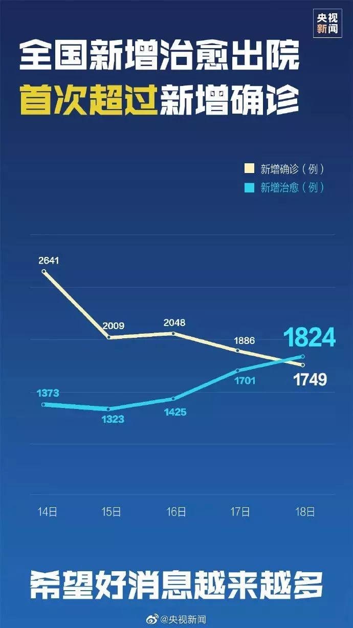 新冠最新疫情消息