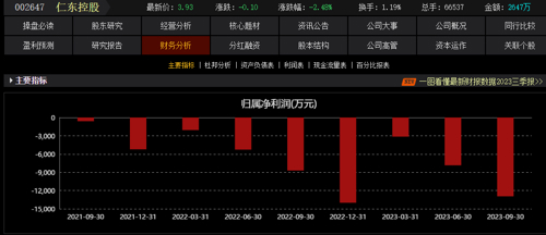 仁東控股最新跌停