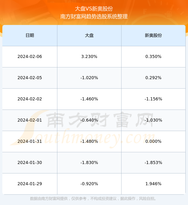 2024年新奧全年資料,詳情執(zhí)行數(shù)據(jù)安援_智巧版42.456