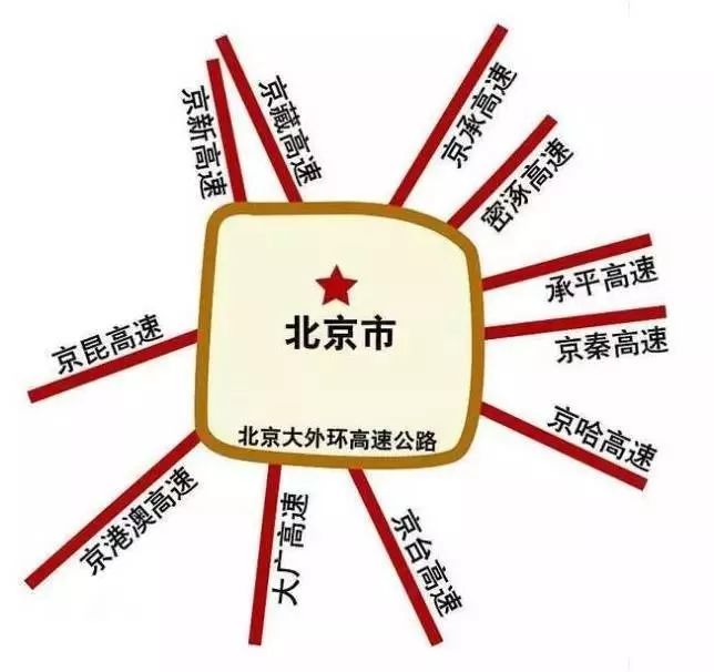 七環(huán)最新路況，駕駛福音與隱患并存