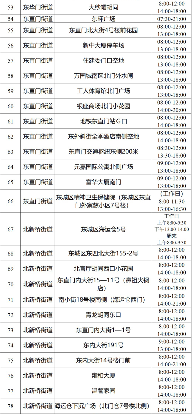 北京最新核酸檢測地點(diǎn)