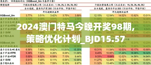 2025年澳門特馬今晚,定量解析解釋法_專業(yè)版31.809