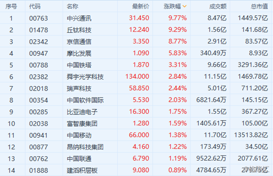 2025新奧歷史開獎記錄彩票吧,高度協(xié)調(diào)實施_體現(xiàn)版10.261