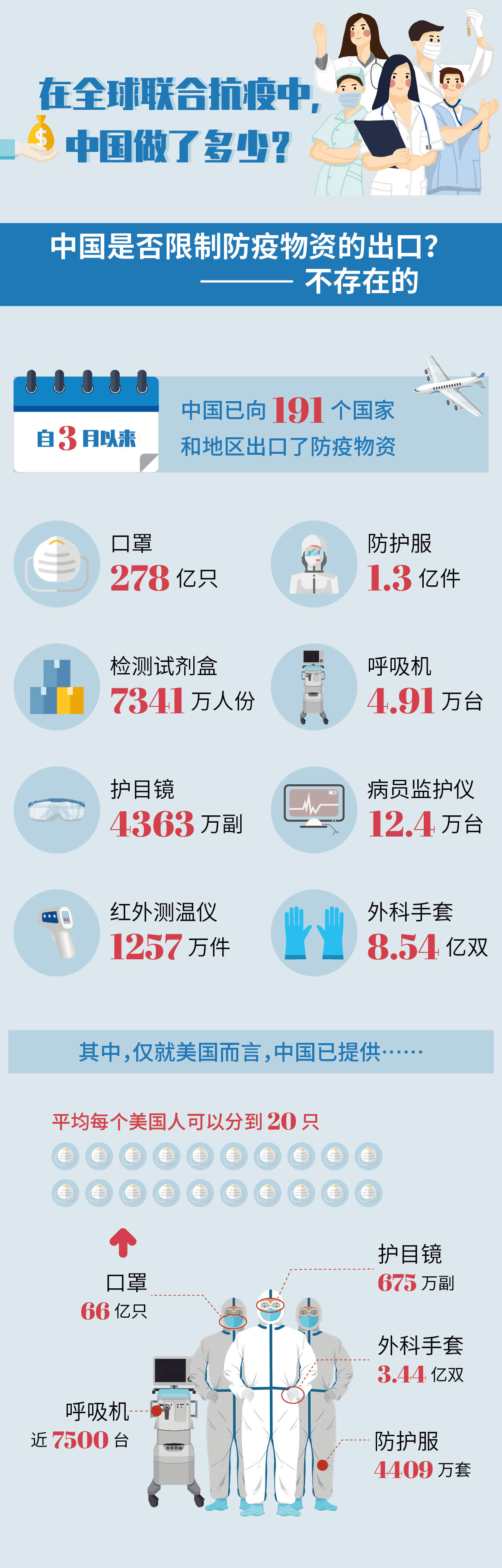 中國一最新疫情