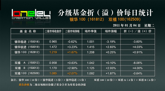 分級(jí)指數(shù)基金最新規(guī)定