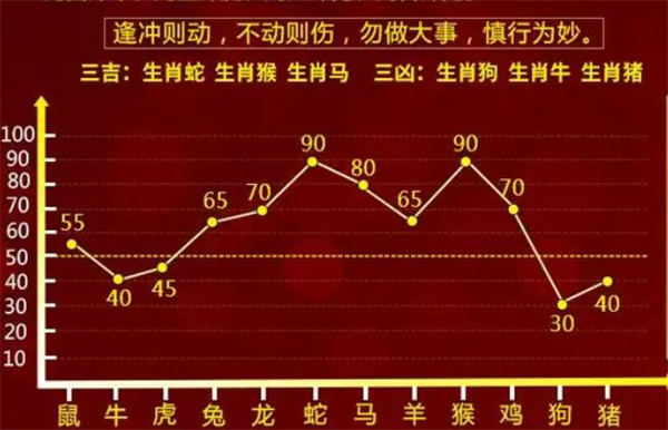 婆家一肖一碼100,實(shí)用性解讀策略_未來科技版7.788