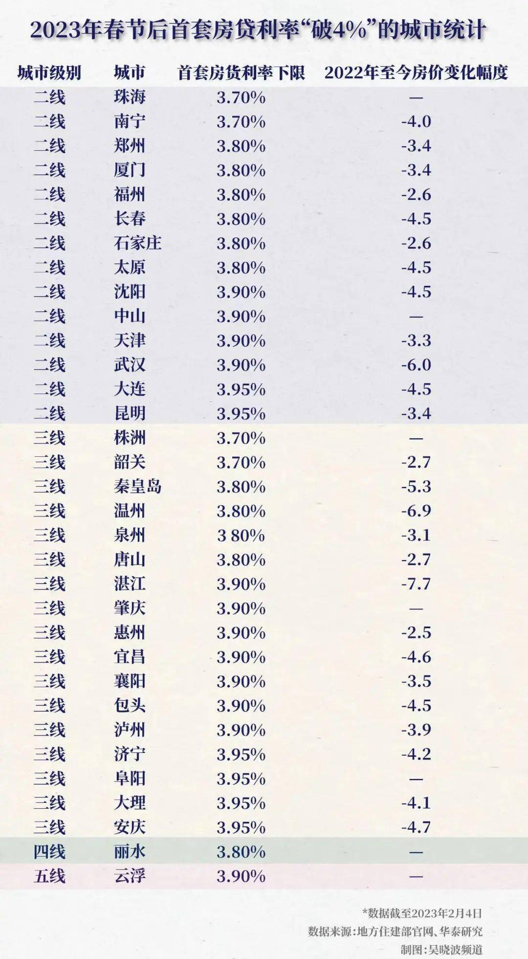 紹興房貸利率最新動態(tài)及深度分析