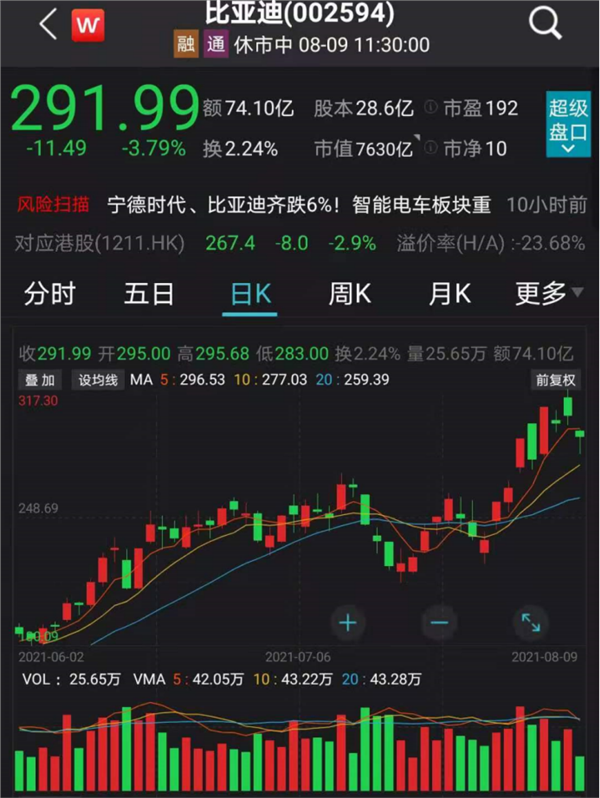 新能源基金最新動態(tài)