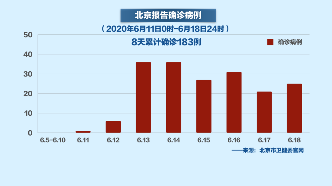 北京疫情累計病例最新動態(tài)，關(guān)注疫情防控，共筑防線??