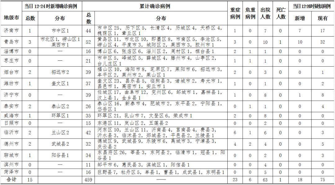 江西肺炎疫情最新通報，堅定信心，共克時艱