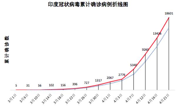 印度確診人數(shù)最新數(shù)據(jù)，變化、學(xué)習(xí)與希望之路