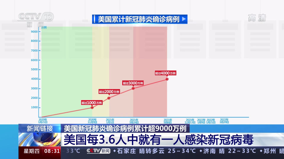 美確診病例最新,美確診病例最新，全面解讀美國(guó)新冠疫情現(xiàn)狀