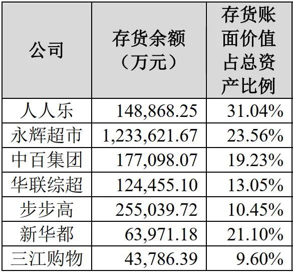 最新人人樂