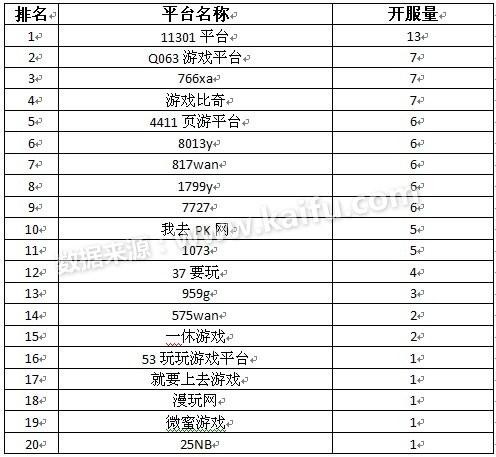 最新開服游戲表