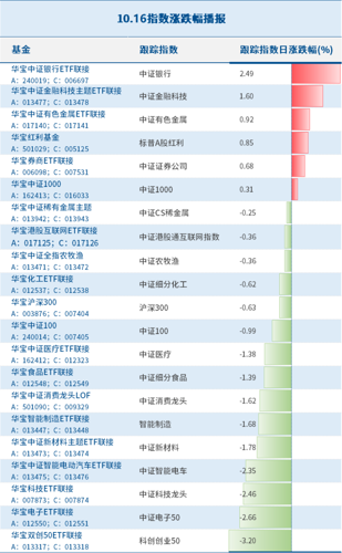 股市最新信息哪個網(wǎng)站