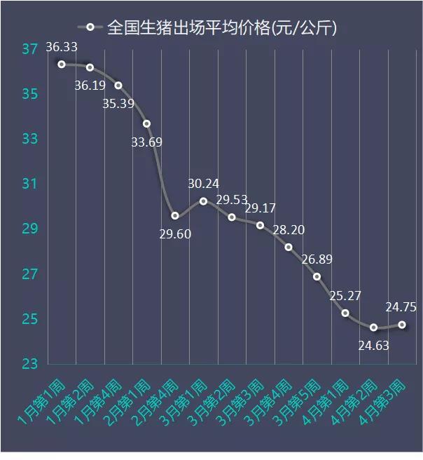 豬價(jià)最新行情陜西