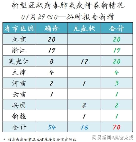 官方新型冠狀最新疫情論述與動態(tài)更新