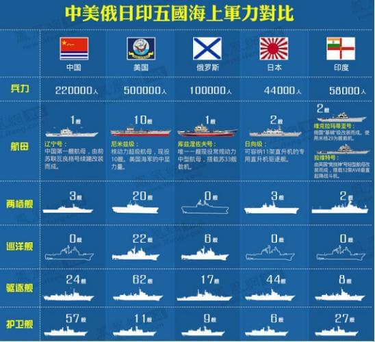 中日海軍實(shí)力對比，最新分析解讀