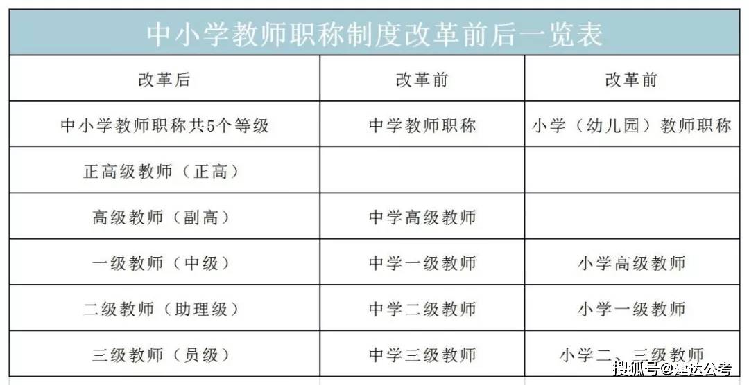 職稱改革最新動態(tài)揭秘，科技重塑未來，智能新時代下的職稱評審革新之路