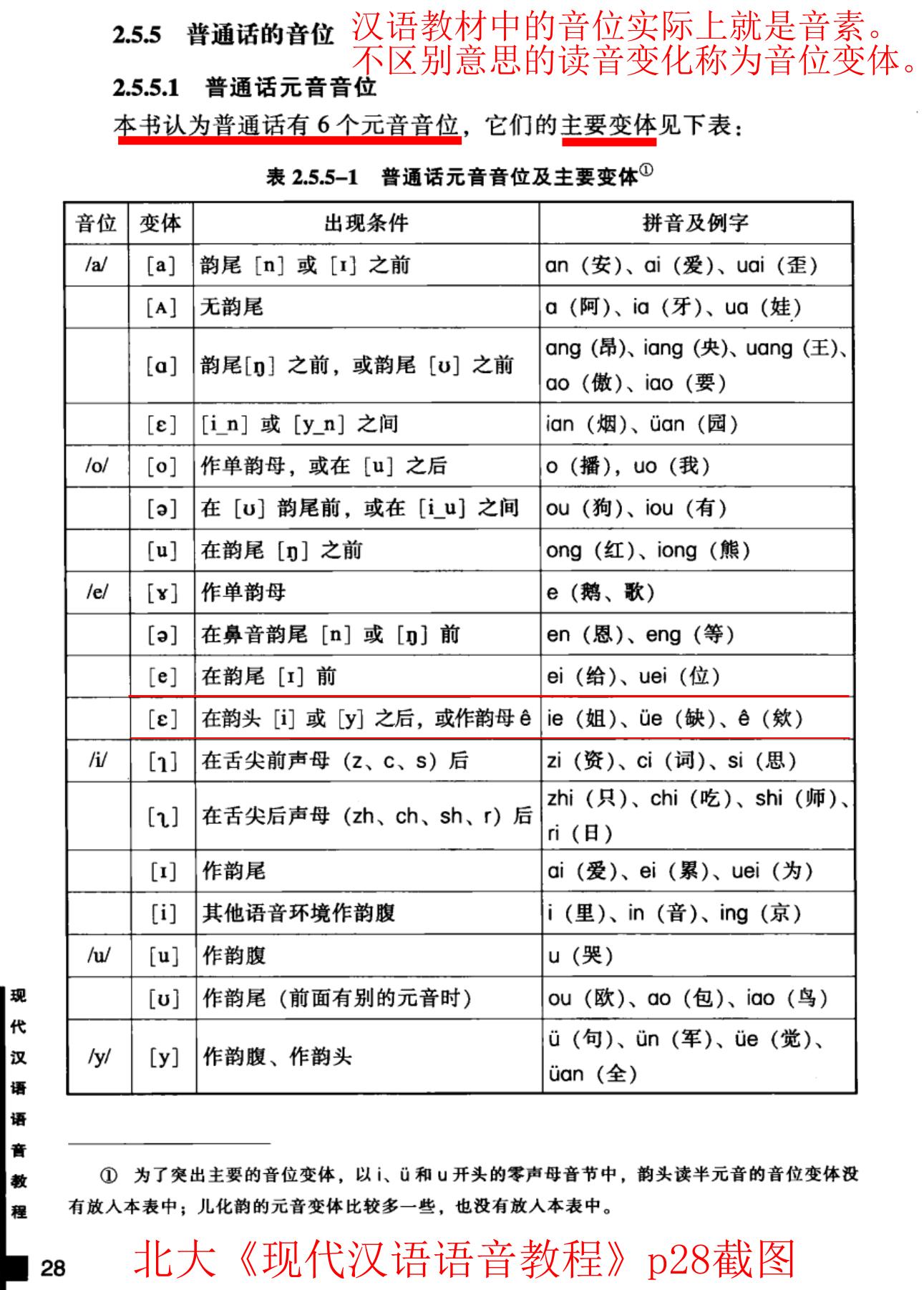 最新漢語拼音發(fā)音