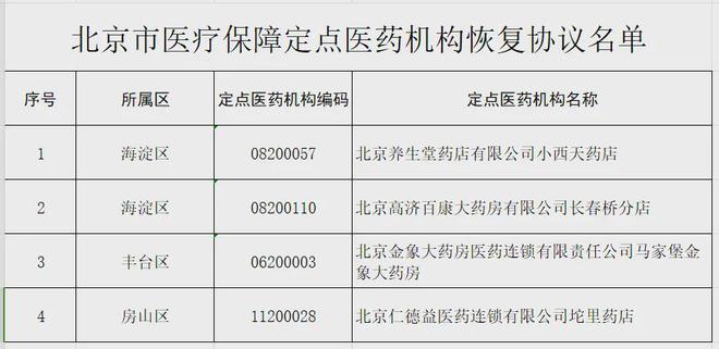 北京醫(yī)院最新住院規(guī)定，變化帶來的自信與成就感提升之路