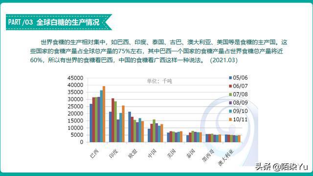 白糖期貨上市