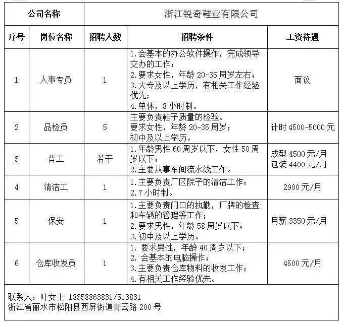 溫州鞋材行業(yè)招聘信息更新，科技智能招聘新紀(jì)元開(kāi)啟，引領(lǐng)行業(yè)未來(lái)招聘趨勢(shì)